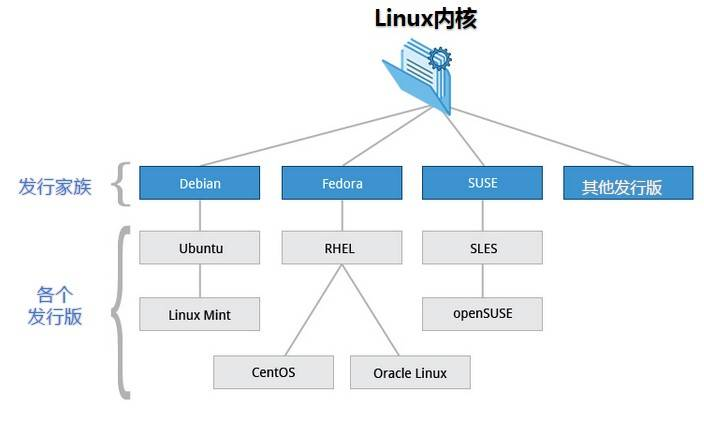 图片[1]-Linux 简介-李佳程的个人主页